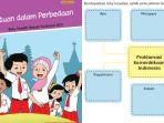 cover-dan-soal-tema-2-kelas-6-halaman-3.jpg