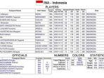 daftar-14-pemain-timnas-voli-putri-indonesia-untuk-sea-v-league-2024.jpg