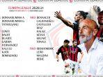 daftar-23-pemain-ac-milan-untuk-hadapi-lille.jpg