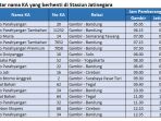 daftar-ka-berangkat-berhenti-luar-biasa_20181028_053834.jpg
