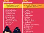 daftar-kantor-imigrasi-penerbit-e-paspor.jpg