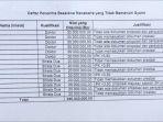 daftar-nama-penerima-beasiswa-manakarra-sulbar.jpg
