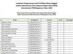 daftar-nama-peserta-lolos-masa-sanggah-seleksi-cpns-kementerian-ppnbappenas-tahun-2019.jpg