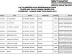 daftar-nama-peserta-lulus-seleksi-administrasi-penerimaan-cpns-pemprov-jatim-2019.jpg
