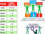 daftar-password-terburuk-selama-tahun-2015_20160120_144108.jpg
