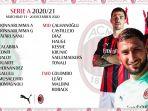 daftar-pemain-ac-milan-untuk-melawan-sassuolo-di-pekan-13-liga-italia.jpg