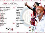 daftar-skuat-ac-milan-hadapi-inter-milan-di-derby-della-madonnina.jpg
