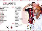 daftar-skuat-ac-milan-untuk-melawan-genoa-pekan-31-liga-italia.jpg