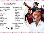 daftar-skuat-ac-milan-untuk-melawan-juventus-di-liga-italia.jpg
