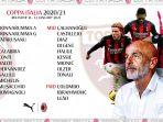 daftar-skuat-ac-milan-vs-torino-coppa-italia.jpg