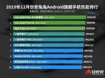 daftar-smartphone-terkencang.jpg