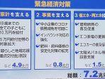 daftar-subsidi-pemerintah-jepang.jpg