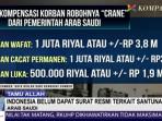 dana-kompensasi-korban-crane-jatuh_20150921_174715.jpg