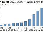 data-ekspor-beras-jepang-tahun-2018.jpg