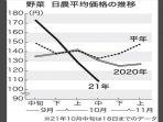data-harga-sayuran-di-jepang.jpg