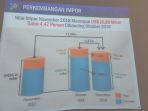 data-impor-indonesia.jpg