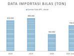 data-importasi-bjlasg.jpg