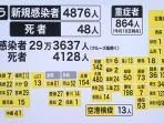 data-infeksi-covid-19-di-jepang-11-januari-2021.jpg