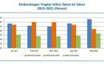 data-inflasi-tahun-ke-tahun.jpg