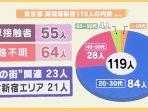 data-jumlah-terinfeksi-covid-19-di-tokyo-13-juli.jpg