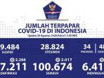 data-kasus-covid-19-di-indonesia-123.jpg