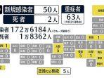 data-kasus-covid-19-di-jepang-22-november-2021.jpg