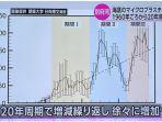 data-kenaikan-jumlah-microplastic-di-jepang.jpg