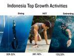 data-menunjukkan-masyarakat-indonesia-pilih-olahraga-lari-tenis-dan-golf.jpg