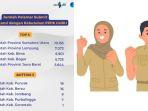 data-pelamar-pppk-guru-2023-reg.jpg