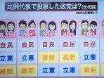 data-pemilih-pemilu-nasional-di-jepang.jpg