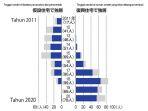 data-penduduk-iwate-miyagi-fukushima-yang-meninggal.jpg