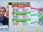 data-prefektur-kumamoto-dan-gubernur-ikuo-kabashima.jpg