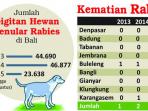 data-rabies-di-bali_20150905_084545.jpg