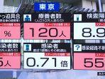 data-terinfeksi-corona-tokyo-nih3.jpg