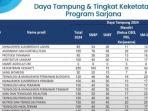 daya-tampung-snbp-ipb-2024.jpg