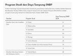 Daya Tampung SNBP ITS 2024, Kuota Mulai dari 8 hingga 60 Mahasiswa per Prodi