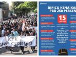 Masyarakat Pati Bersatu Bertekad Lengserkan Bupati Sudewo, Siang ini Demo di DPRD Pati