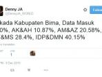 denny-ja-rilis-pilkada-serentak_20151209_161044.jpg