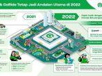 di-tahun-2022-gojek-keterandalan-layanan-dan-integrasi-antar-layanan-transportasi.jpg