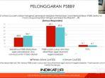 direktur-eksekutif-lembaga-survei-indikator-politik-indonesia-burhanuddin-muhtadi-oao.jpg