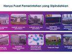 5 Hal Unik Ibu Kota Baru di Kaltim: Soal Nama, 2 Skenario Pemindahan ASN, hingga Luas 3 Kali Jakarta