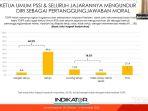 dominan-masyarakat-setuju-ketua-umum-dan-pengurus-pssi-mengundurkan-diri.jpg