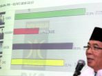 dpw-pks-jabar-gelar-konferensi-pers-terkait-pilkada-jabar-2018_20180704_215645.jpg