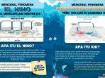 el-nino-dan-iod-positif-bmkg.jpg