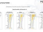 elektabilitas-partai-politik-berdasarkan-tingkat-pendidikan.jpg