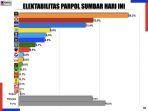elektabilitas-pks1.jpg