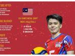 federasi-bola-voli-malaysia-mava-merilis-skuad-timnas-voli-putra-malaysia.jpg