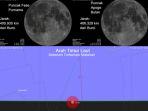 fenomena-bulan-purnama-mikro-micro-full-moon.jpg
