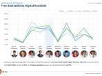 fenometer-atas-tren-elektabilitas-digital-kandidat-capres.jpg