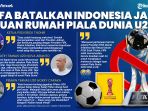 fifa-batalkan-indonesia-jadi-tuan-rumah-piala-dunia-u20_20230330_222616.jpg